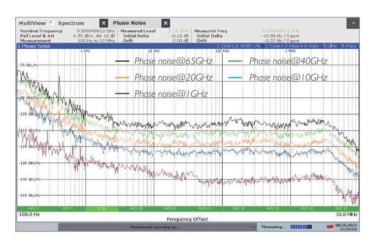 S1133 Phase Noise