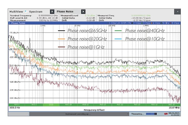 S1133 Phase Noise