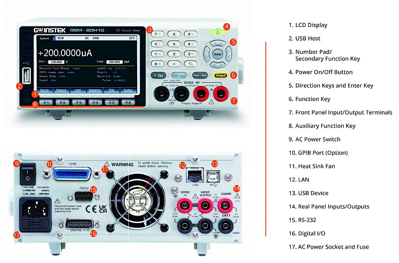 Welcome to The All New GW-Instek GSM-20H10 Precision Source Meter