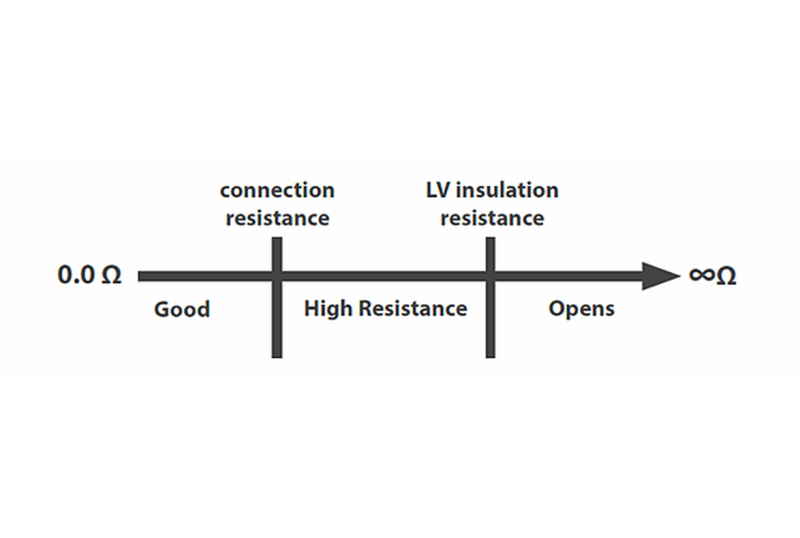 Testing Tips – Correct Resistance Settings