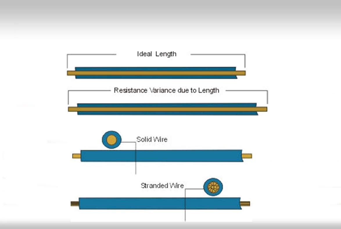 Practical resistance specifications