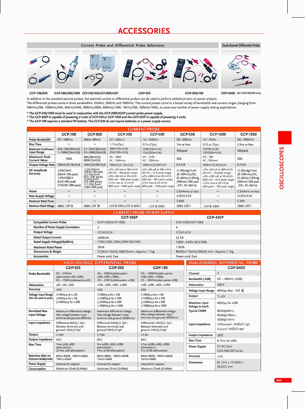 Oscilloscope Accessory Differential And Current Probes