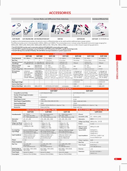 Oscilloscope Accessory Differential And Current Probes