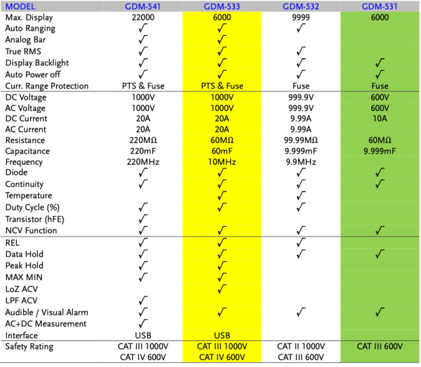 Gdm 500 Selectionguide